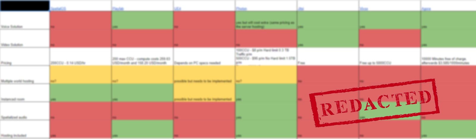 Comparison matrix of networking solutions, colour coded red, amber and green, with details redacted.